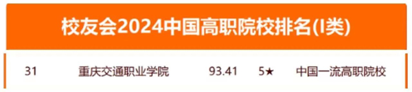 重慶交通職院在校友會（第22屆）2024中國大學(xué)排名中的名次。重慶交通職院供圖