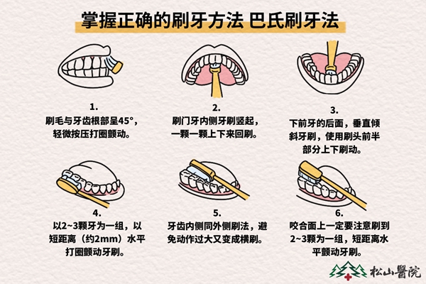 巴氏刷牙法。重慶松山醫(yī)院供圖