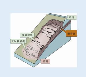 滑坡示意圖。重慶市規(guī)劃和自然資源局供圖